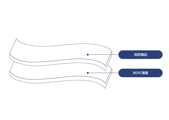 產(chǎn)品特性